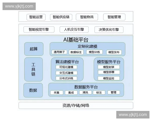 面向复杂场景的智能虚拟对抗系统架构设计与应用研究关键技术与发展趋势 面向复杂场景的智能虚拟对抗系统架构设计与应用研究关键技术与发展趋势