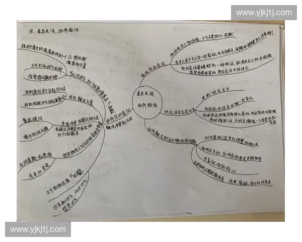 以赛后整理为抓手推动训练复盘与表现提升的系统方法研究实践路径