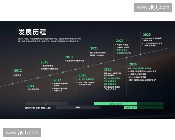 基于场景还原技术的应用与发展趋势探索：创新与未来前景分析