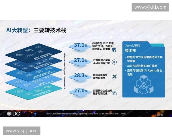 技术回放:探讨数字化转型中的关键技术应用与发展趋势